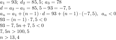 a_1=93;\;d_2=85,5;\;a_3=78\\d=a_2-a_1=85,5-93=-7,5\\a_n=a_1+(n-1)\cdot d=93+(n-1)\cdot(-7,5),\;\;a_n<0\\93-(n-1)\cdot7,5<0\\93-7,5n+7,5<0\\7,5n100,5\\n13,4