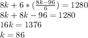 8k+6*( \frac{8k-96}{6})=1280 \\ 8k+8k-96=1280 \\ 16k=1376 \\ k=86