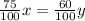 \frac{75}{100} x= \frac{60}{100} y