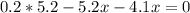 0.2*5.2-5.2x-4.1x=0