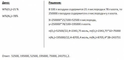 Какой объем азота можно получить из 250 м3 воздуха