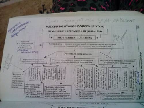 Внутренняя политика александра 3. прогрессивные черты и реакционные составить таблицу