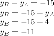 y_B-y_A=-15\\&#10;y_B=-15+y_A\\&#10;y_B =-15+4\\&#10;y_B=-11