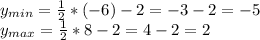 y_{min}=\frac12*(-6)-2=-3-2=-5\\&#10;y_{max}=\frac12*8-2=4-2=2