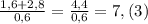 \frac{1,6+2,8}{0,6}= \frac{4,4}{0,6}=7,(3)