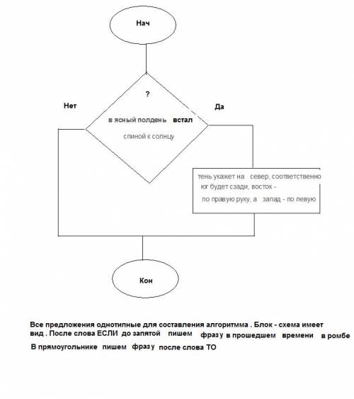 Информатика 6 класс авторы: л.л босов, а.ю.босова. для того чтобы успешно ориентироваться на местнос