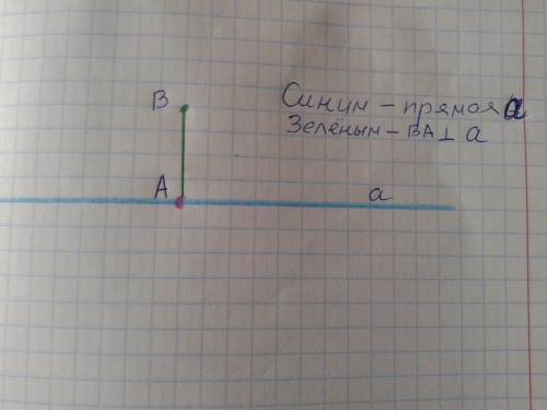 Провести пряму а і обрати на ній деяку точку а. побудовати перпендикуляр в,а до прямої а завдовжки 2