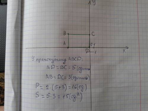 Побудувати прямокутник авсд: у якого точка а (-5; 0) ; в (-5; 3); с (0; 3); д (0; 0). знайти площу і
