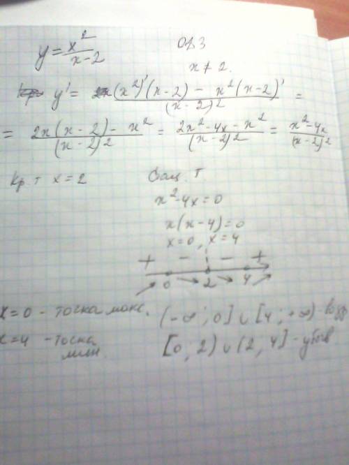 Исследуйте функцию x^2/(x-2) на монотонность и экстремумы