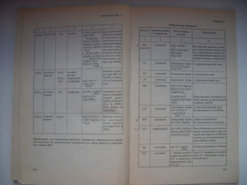 Записать качественные реакции в молекулярном и ионном виде на 1) хлорид-анион 2) сульфат-анион 3) ка