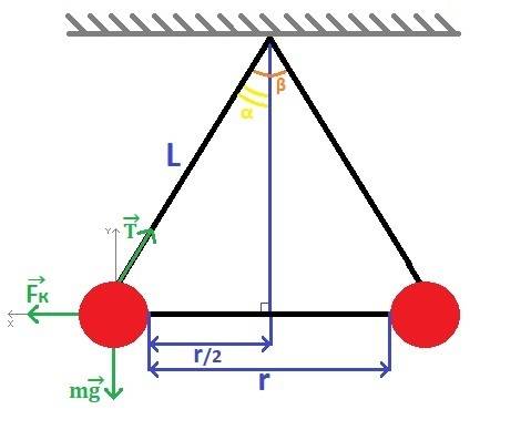 Два шарика массой 1 г каждый подвешены на нитях,верхние концы которых соединены вместе.длина каждой