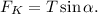 F_K = T\sin\alpha.