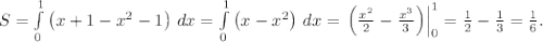 S=\int\limits_0^1 \left(x+1-x^2-1\right)\,dx=\int\limits_0^1 \left(x-x^2\right)\,dx=\left.\left(\frac{x^2}{2}-\frac{x^3}{3}\right)\right|_0^1=\frac{1}{2}-\frac{1}{3}=\frac{1}{6}.