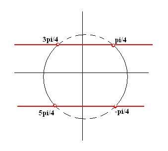 Решите неравенство: 2sin^2(2x) меньше 1