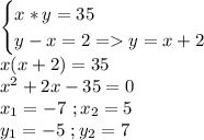 \begin{cases}x*y=35\\y-x=2=y=x+2\end{cases}\\x(x+2)=35\\x^2+2x-35=0\\x_1=-7\ ;x_2=5\\y_1=-5\ ;y_2=7