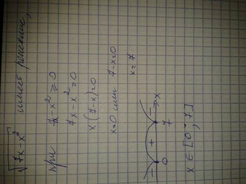 Найдите при каких значениях переменной выражение корень из 7х-х^2 имеет смысл