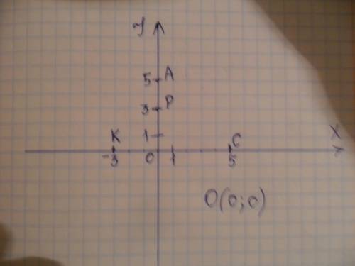 1)вычисли : (0,5*2,08-0,215: 0,2): 3 1/2+1 1/2 = 2)найди значение выражения: 2 1/3с-3/4с-37,если с =