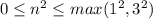 0 \leq n^2 \leq max(1^2, 3^2)