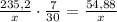 \frac{235,2}x\cdot\frac7{30}=\frac{54,88}x