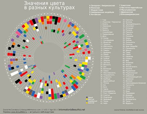 Акакой цвет в индии священный ? ! это по окружающему миру