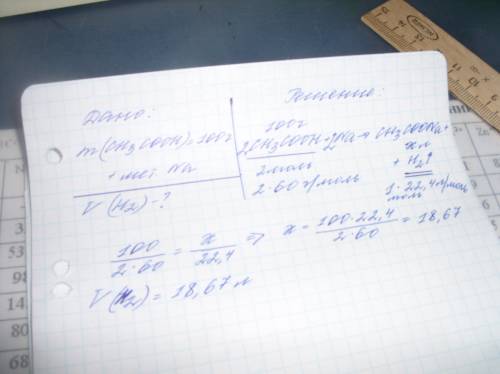 Определить сколько выделится водорода при взаимодействии уксусной кислоты, массой 100 г с металличес
