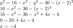 y^2=16-x^2 \ ; \ y^2=36-(x-2)^2 \\ 16-x^2=36-(x-2)^2 \\ 16-x^2=36-x^2+4x-4 \\ 0=20+4x-4 \\ x=-4