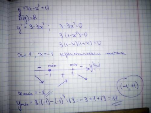 Найдите минимум функции у=3х–х3+13, с объяснением