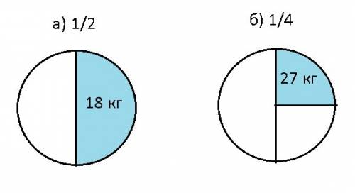 Изобрази на круговой диаграмме заданную часть.затем вычисли общую массу. а) 1_2 массы равна 18 кг; (