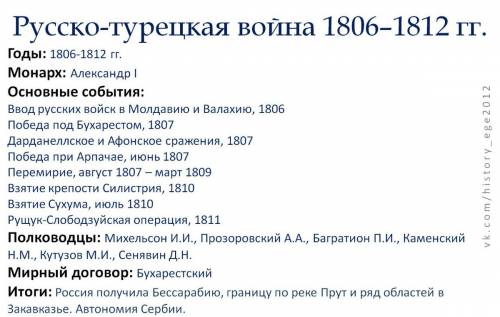 Борьба россии с османской империей. 19 век.