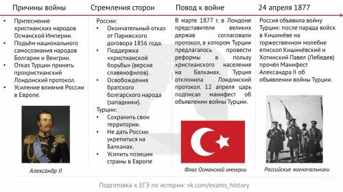 Стаблицей по , от этого зависит моя годовая оценка, везде искала не нашла, буду ! нужно составить та