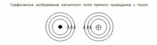 Изобразите линии магнитного поля, созданного током, направленным на вас. изобразите магнитное поле,