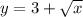 y=3+ \sqrt{x}