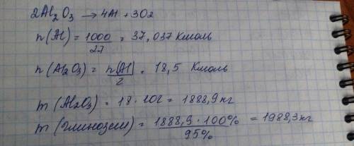 Обчисліть витрату глинозему, масова частка алюміній оксиду в якому становить 95 %, у процесі електро