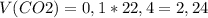 V(CO2)=0,1*22,4=2,24