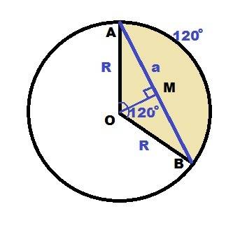 Хорда окружности равна а и стягивает дугу в 120°. найдите: а) длину дуги б) площадь сектора ограниче
