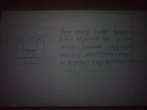 Кольцо из проволоки, вкольцо из проволоки, в быстрое вращение между полюсами электромагнита,заметно