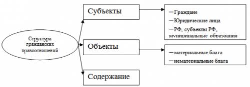 Кто является субъектом правоотношения?