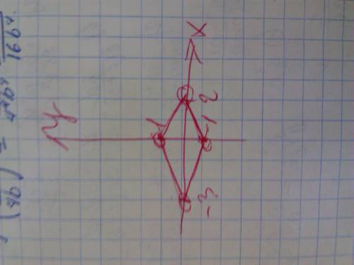 Начертите на координатной плоскости такую фигуру, абсцисса и ордината любой точки которой удовлетвор