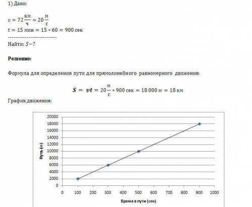 1)скорость поезда 72 км/ч. какой путь пройдет поезд за 15 минут? постройте график движения. 2)найдит