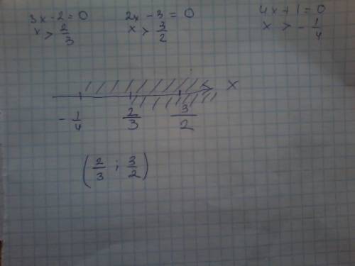 Решите неравенство (3х-2)(2х-3)(4х+1)> 0