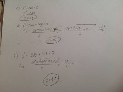 Решите уравнение: 1)x²-121=0 2)x²+26x+169=0 3)x²-28x+196=0