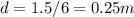 d=1.5/6=0.25m