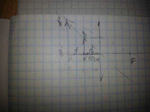 Изображение предмета, находящегося в 10 см от линзы,-прямое и увеличенное в 2 раза.найти оптическую