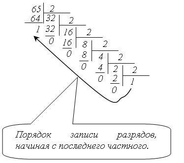 Решить, и как вообще такое делать? объясните: ) буду ! для каждого из перечисленных ниже десятичных