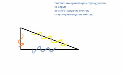 Обьясните человеческим языком что такое синус косинус тангенс угла