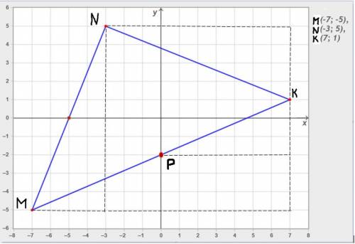 Постройте в координатной плоскости треугольник mkn если m-7; -5 n-3; 5 k7; 1 измерьте углы и стороны