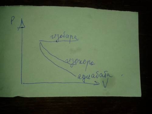 Вкаком случае идеальным газом совершенна большая работа при одинаковых условиях ? ? 1)изобарное расш