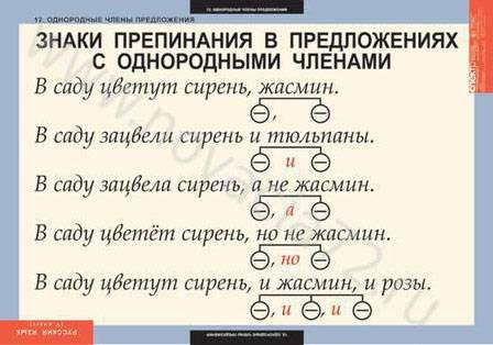 Покажи на схемах правила постановки знаков препинания в предложениях с однородными членами.