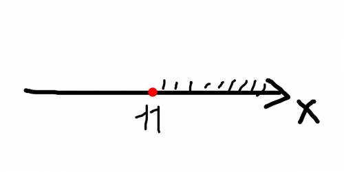 Решите неравенства 5x-6/7-4x> =0