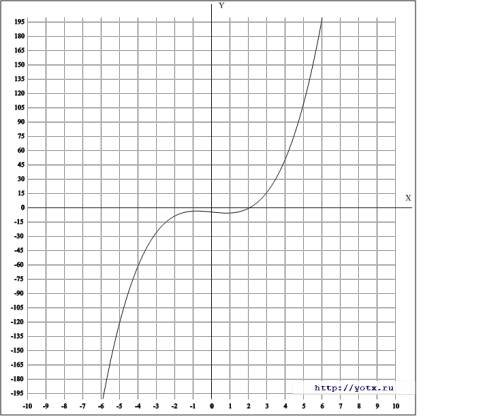 Решите графически x^2 - 4/x = 2 икс в квадрате минус четыре деленное на икс равно двум